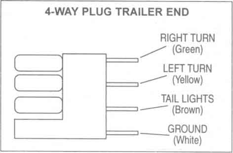 Trailer Wire (Flat 4)