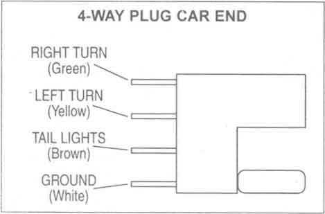 4 Way Plug Car End