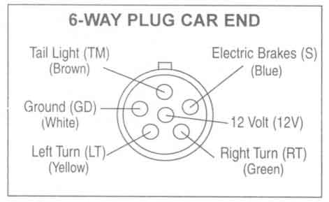 Trailer Wiring Diagrams Johnson Trailer Co