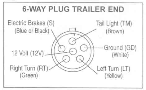 Trailer Wiring Diagrams - Johnson Trailer Co. trailer wiring harness diagram 6 way 