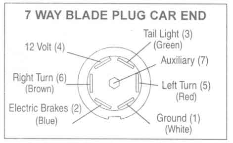 Trailer Wiring Diagrams Etrailer Com