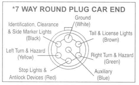 Heavy Duty 7 Way Trailer Plug Wiring Diagram Collection